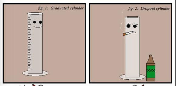graduated cylinder
