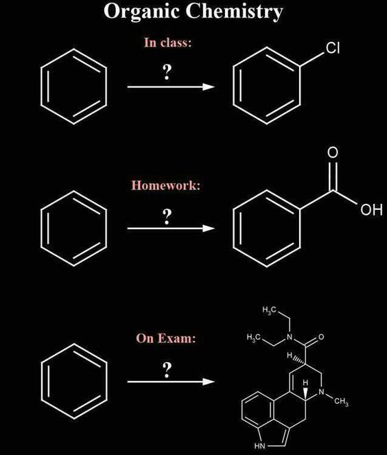 The Reality Of Organic Chemistry